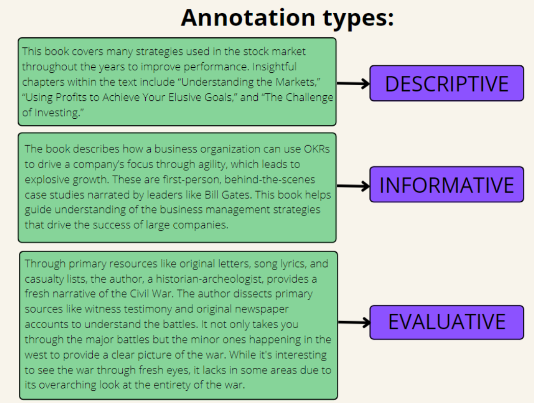 research paper annotated outline assignment